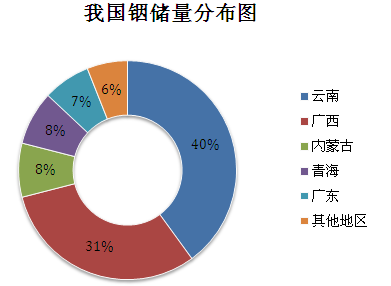 恒馬高新材料