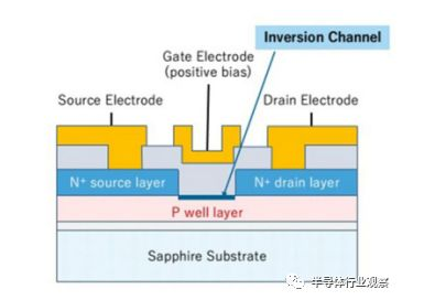 器件的橫截面示意圖
