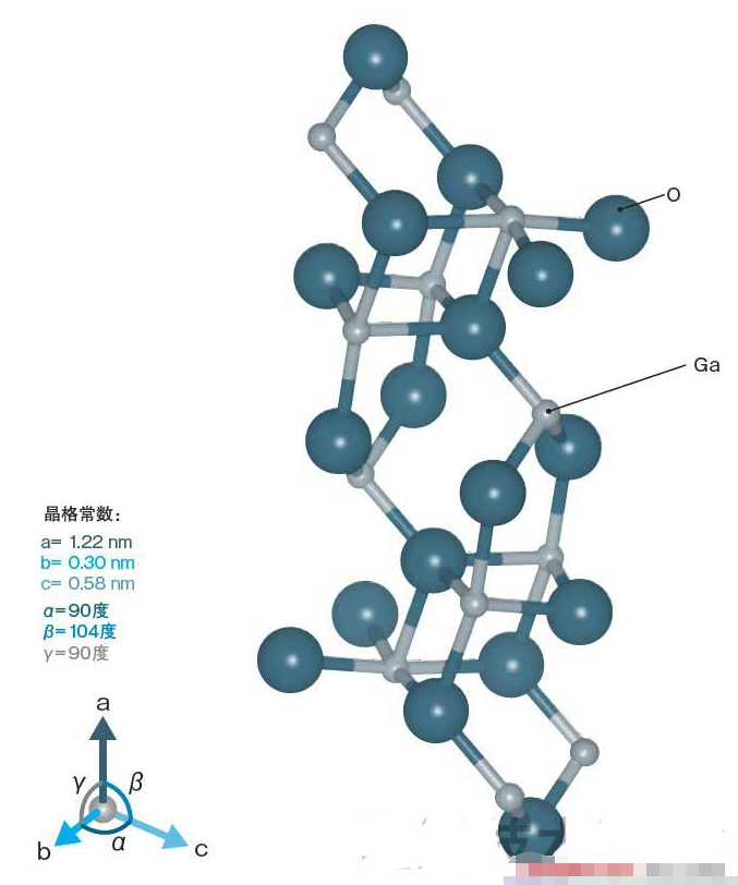 氧化鎵制造功率元件，比SiC更出色？